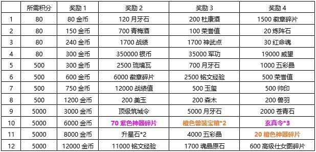 灰色项目手机挂机赚钱_挂机项目_批量手机挂机项目