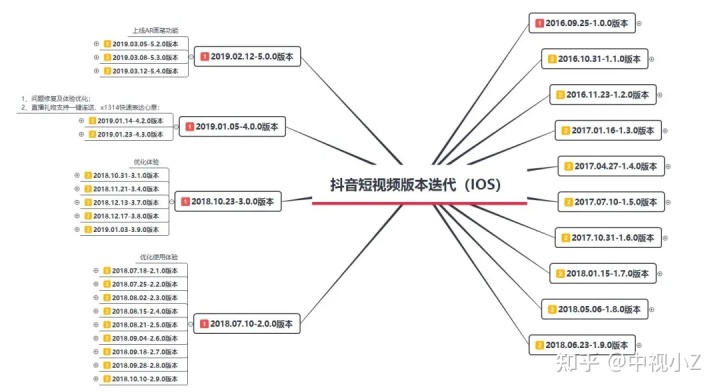 短视频引流商业策划_短视频微商引流容易吗_短视频引流