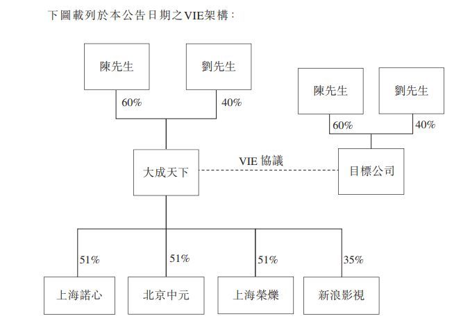 乐游科技控股拟不到3亿元收购成游实业，获其和大成天下100%股权-虎哥说创业