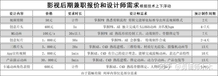 副业 知乎_上班族副业_视频副业