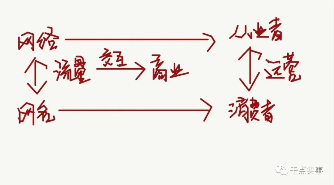 短视频引流_短视频引流涨粉实战培训营_短视频引流是做什么的