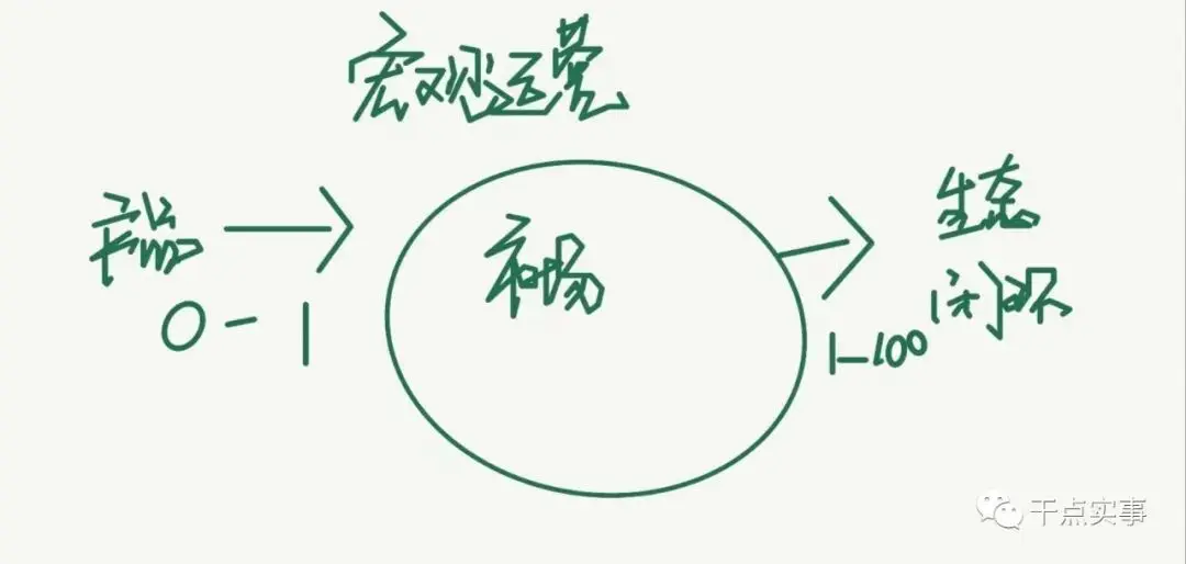 短视频引流是做什么的_短视频引流_短视频引流涨粉实战培训营