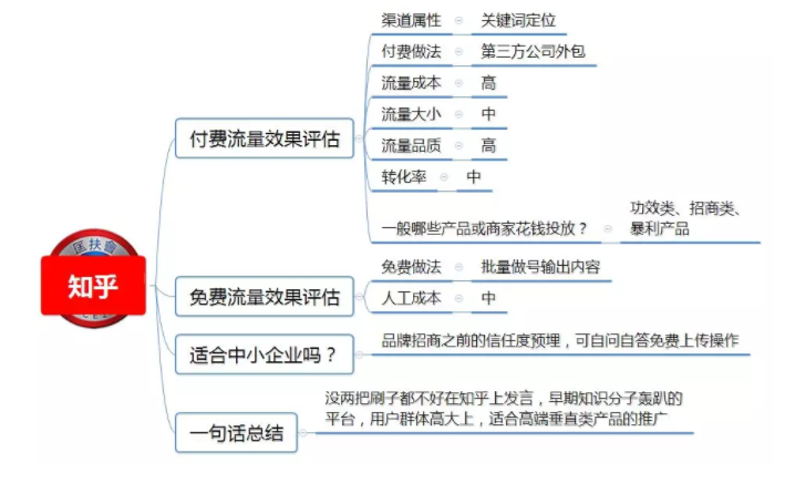 引流技巧_微商引流方法和技巧_知乎推广和引流技巧