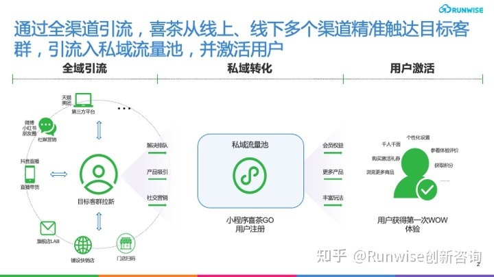 引流技巧_微商引流方法和技巧_知乎推广和引流技巧