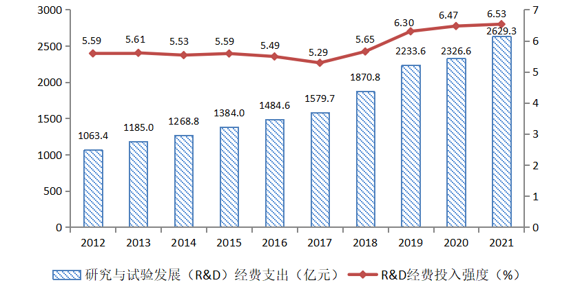 数说十年丨创新驱动高质量发展 科技综合实力显著增强-虎哥说创业