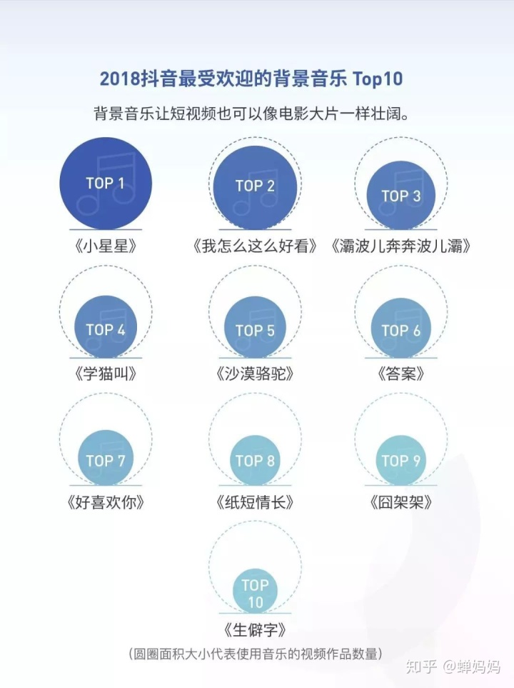 2018抖音最热歌曲排名 Top10-虎哥说创业