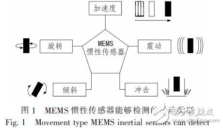 科技_极飞科技和大疆科技_广州视睿科技电子科技有限公司