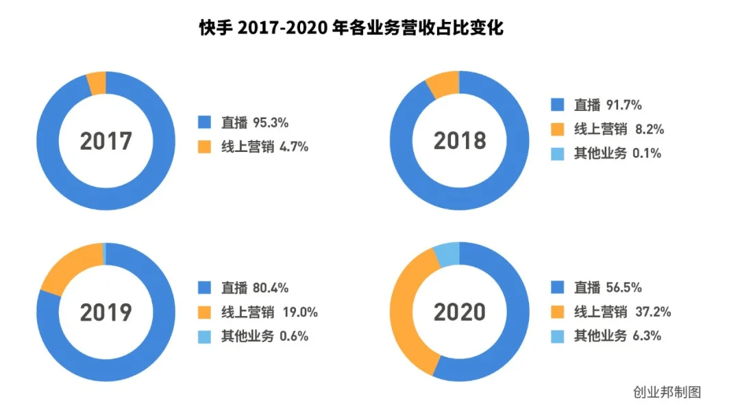 快手_快手武松哥快手号多少_快手那个姐弟快手号