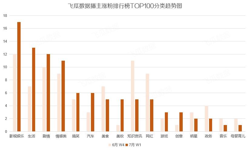 一周涨粉161w，短视频成引流“利器”持续为直播间导流-虎哥说创业