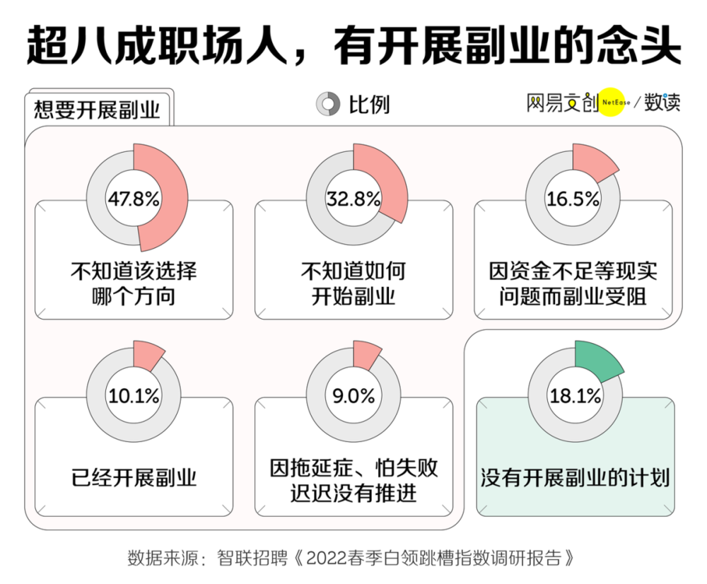 不搞副业，就少了一门退路退路(-虎哥说创业