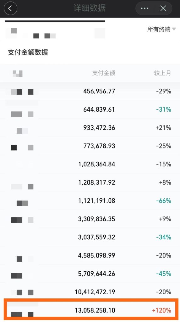 淘宝线上副业，日结：800/天，有时间就行，量大急招，新手速来！