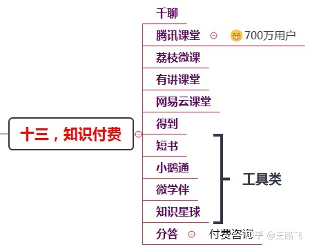 200多个引流推广渠道及技巧，全网引流布局￼