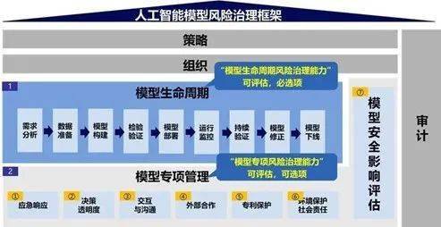 把科技伦理要求贯穿科技活动全过-虎哥说创业