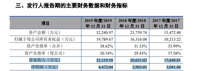 圆心科技完成多轮上市计划，营收-虎哥说创业