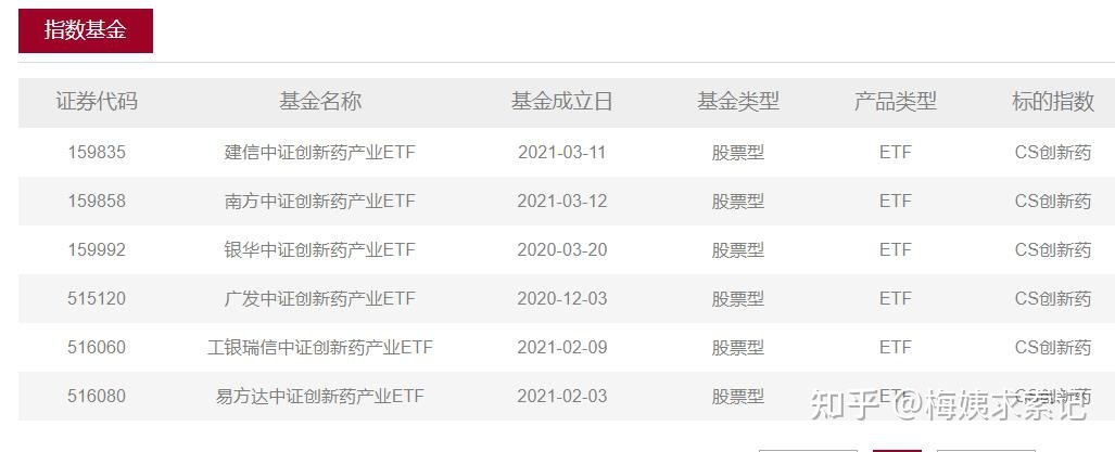 恒生医药ETF大涨6.08％，-虎哥说创业