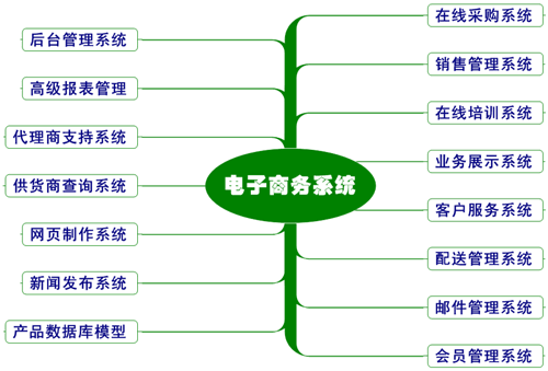 网站快速收录的技巧_网站技巧_网站关键词设置技巧