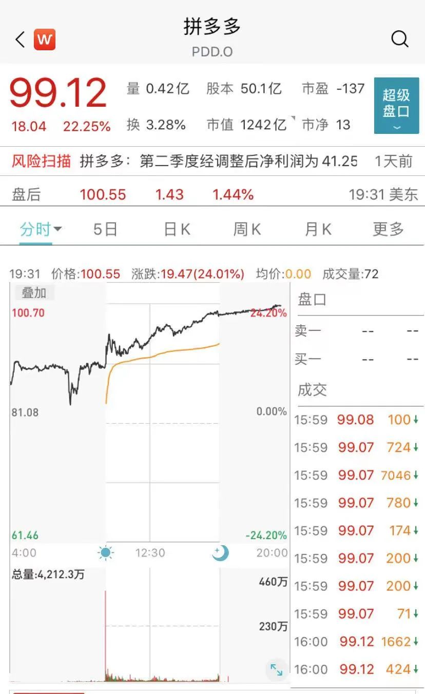 拼多多设立100亿元农业科技专-虎哥说创业