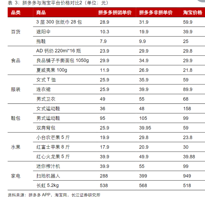 拼多多运营_拼多多运营年终总结_淘宝店拼多多代运营靠谱吗