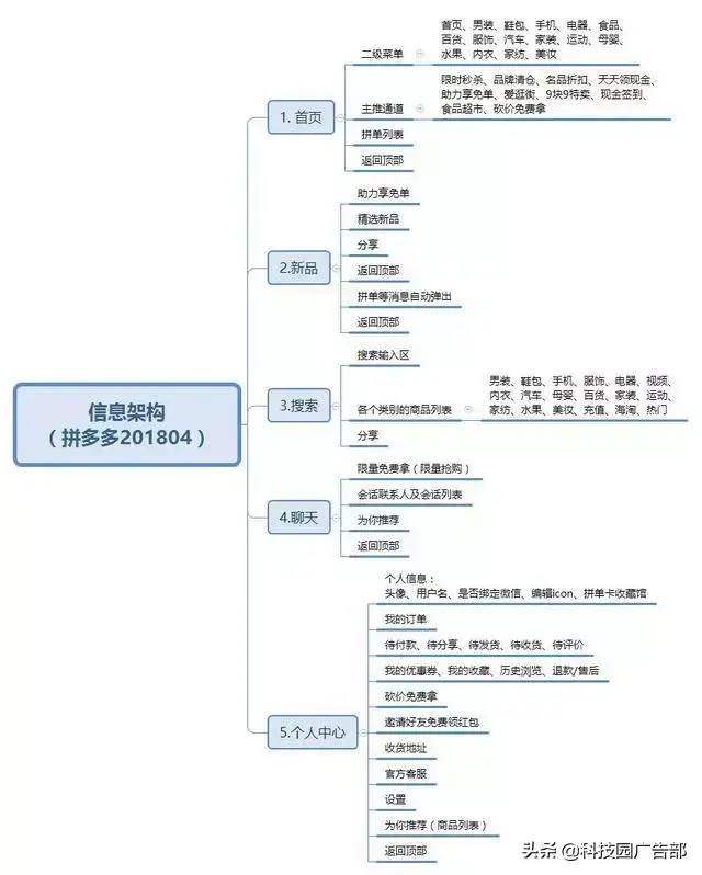 拼多多运营事故_拼多多店铺运营推广_拼多多运营