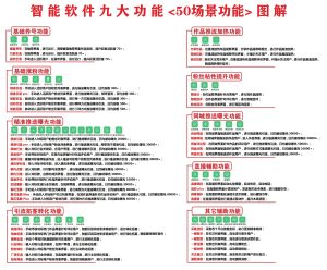 抖音短视频自媒体起号有没有快速便捷方法