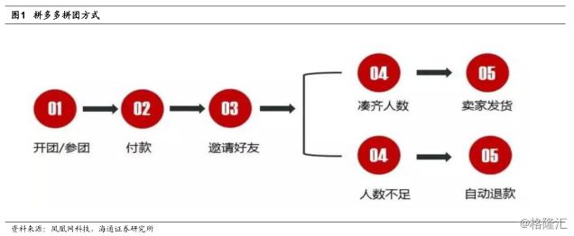 拼多多卖家可以在拼多多拿货吗_拼多多引流_拼多多如何推广引流