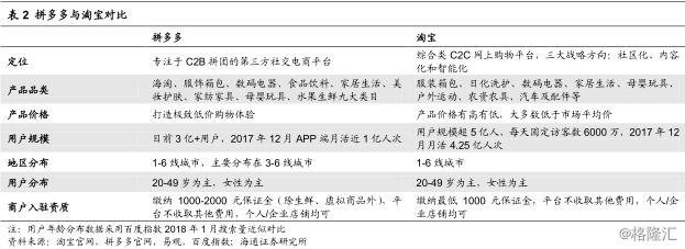 拼多多卖家可以在拼多多拿货吗_拼多多引流_拼多多如何推广引流