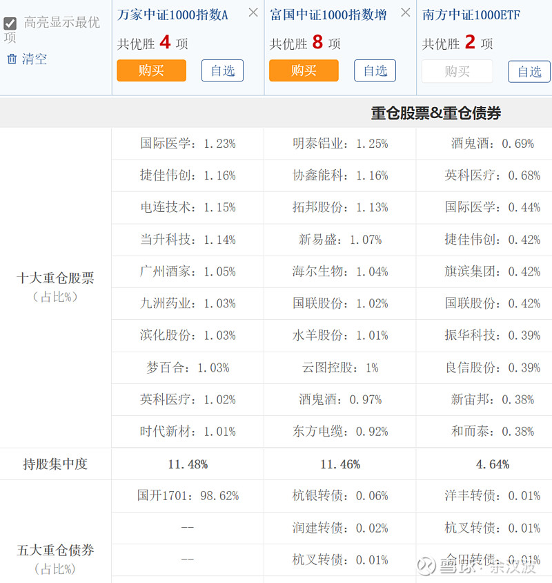 月薪太低，有什么办法可以兼职赚-虎哥说创业