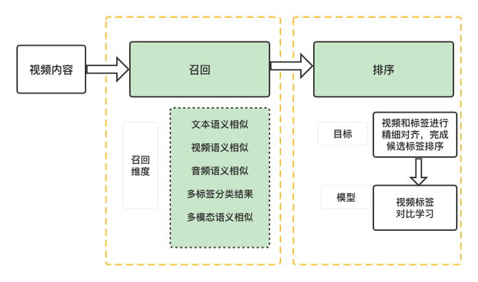 微信视频号如何变现呢_沃尔玛购物卡微信变现_自媒体微信变现