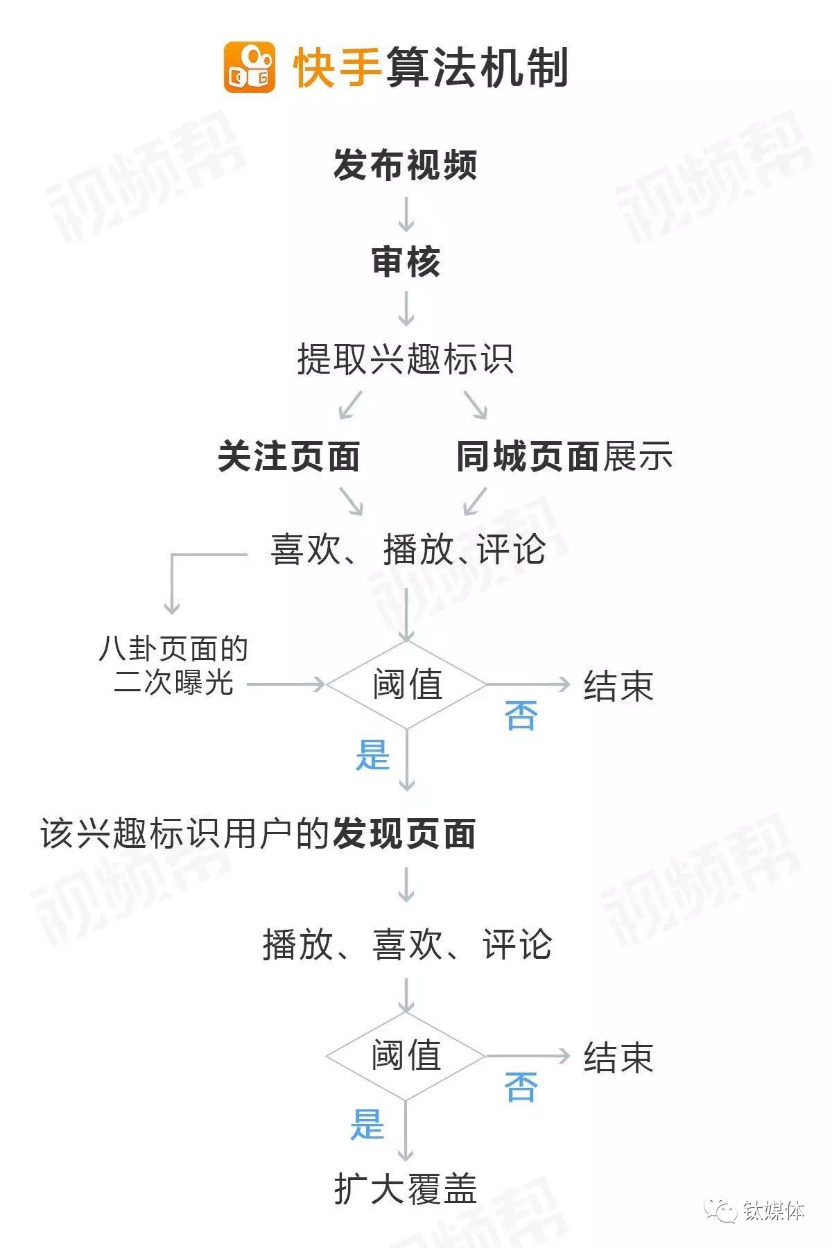 自媒体微信变现_微信视频号如何变现呢_沃尔玛购物卡微信变现