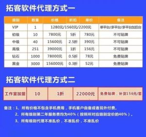 揭秘大通拓客如何立足短视频轻资创业新赛道