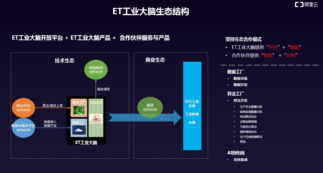 现代食品科技还是食品科技好_科技创业孵化 提升企业科技研发能力和自主创新能力;_科技